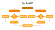 A detailed flow chart template in orange, featuring decision points and processes with text fields for each step.