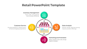 Retail slide featuring a store illustration in the center connected to four labeled segments with colorful icons and text.