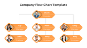 Flowchart layout with orange diamond shapes displaying a company hierarchy, including founder, managers, and employees.