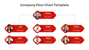 Organizational chart with four managers and their teams of employees, all reporting to the Founder, Charle.