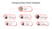 Company flowchart template with red bordered ovals, showing a hierarchy with photos and roles on a white background.