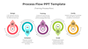 A Process flow template for training, showing five stages with icons and descriptions for each step.