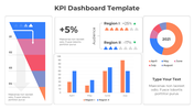 KPI dashboard featuring a funnel chart, audience metrics, bar graph, and a circular chart with 2021 data.