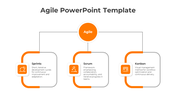 Agile PPT slide with three orange sections Sprints, Scrum, and Kanban, each with a corresponding icon and brief description.
