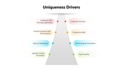 400988-uniqueness-drivers-05