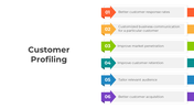 401002-customer-profiling-01