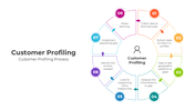 401002-customer-profiling-04