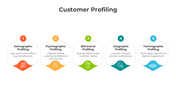401002-customer-profiling-07
