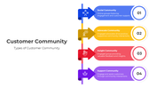 401006-customer-community-02