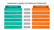 401023-customer-loyalty-vs-customer-retention-01