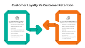 401023-customer-loyalty-vs-customer-retention-04