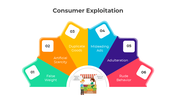 401031-consumer-exploitation-01
