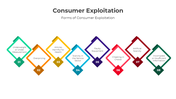 401031-consumer-exploitation-02
