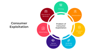 401031-consumer-exploitation-03