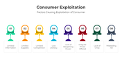 401031-consumer-exploitation-04