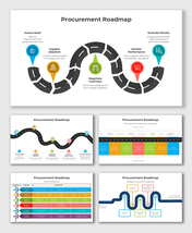 Procurement process diagram illustrating a journey through supplier selection, contract terms, performance monitoring, and pr