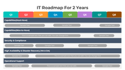 401039-it-roadmap-for-2-years-02