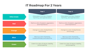 401039-it-roadmap-for-2-years-03
