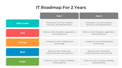 401039-it-roadmap-for-2-years-05