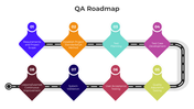 401040-qa-roadmap-01