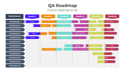 401040-qa-roadmap-03