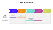 401040-qa-roadmap-04