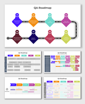 QA roadmap visual outlining milestones from project scope, testing phases, and validation to continuous quality improvements.
