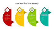 401085-leadership-competency-02