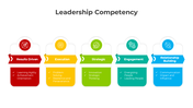 401085-leadership-competency-03