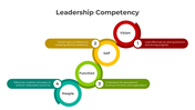 401085-leadership-competency-04
