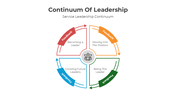 401086-continuum-of-leadership-02