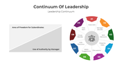 401086-continuum-of-leadership-03