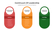 401086-continuum-of-leadership-04