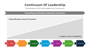 401086-continuum-of-leadership-05