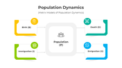 401088-population-dynamics-06