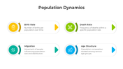 401088-population-dynamics-07