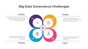 401101-big-data-governance-challenges-01