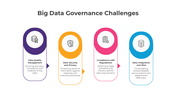 401101-big-data-governance-challenges-03