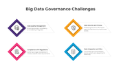 401101-big-data-governance-challenges-04