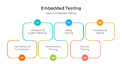 401105-embedded-testing-04