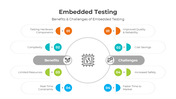 401105-embedded-testing-05