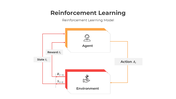 401107-reinforcement-learning-02