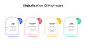 401108-digitalization-of-highways-01