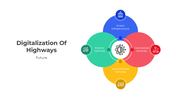 401108-digitalization-of-highways-05