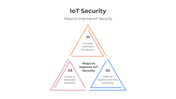 401109-iot-security-05