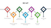 401110-5g-iot-01