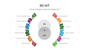 401110-5g-iot-03