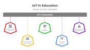 401111-iot-in-education-02