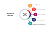 401114-how-iot-works-01