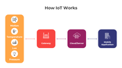 401114-how-iot-works-02